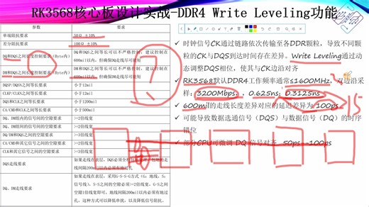RK3568项目设计68-答疑DDR4Write-Leveling_ev