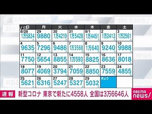 【速報】新型コロナの新規感染 全国3万6646人 東京4558人 厚生労働省(2022年9月30日)