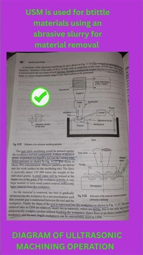 Ultrasonic machining:How it works#shortsvideo#education#shortsfeed#physics#tech#technology