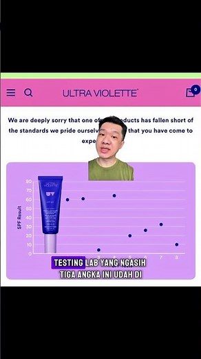 Sunscreen overclaim SPF 4 ❌