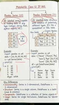 Series Vs Dataframe Class 12 IP 065 Pandas #shorts #cbse2026 #cbseboardexam #informaticspractices