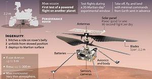 NASA's drone chopper almost ready to roam the Martian skies