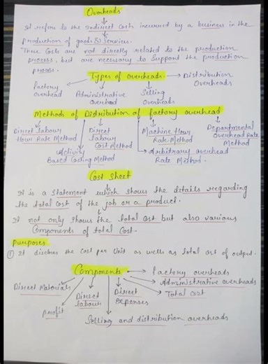 Overheads | Types , Methods of distribution of factory overhead | Cost sheet - purposes & Components