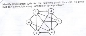QuestionIdentify a Hamiltonian cycle for the following directe... | Filo