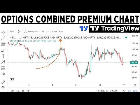 How to use Options Premium Combined Chart on TradingView Chart ||