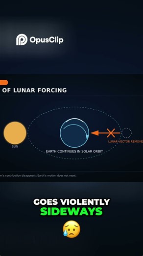 Time Zero Physics : Debunking Sci Fi Chaos, Earth's Real Fate!