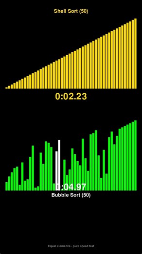 Shell Sort vs Bubble Sort - Sorting Algorithm Race! #shorts