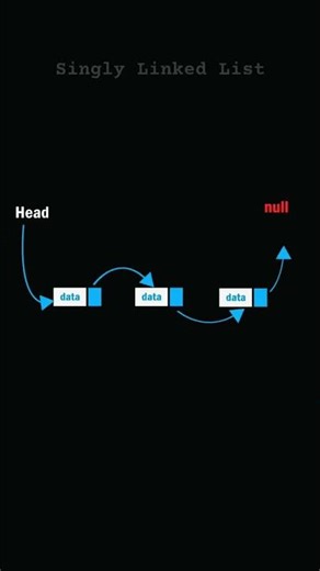 "Singly Linked List in 8 seconds”
