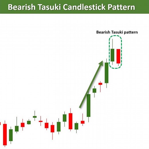 What is Bearish Tasuki Line Candlestick Pattern | Candlestick Pattern In Hindi || #shorts
