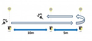 505テスト測定方法