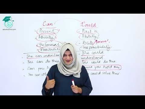 Use of Can, Could, Could Have & Would Have | English Grammar | Miss Abeera Altaf
