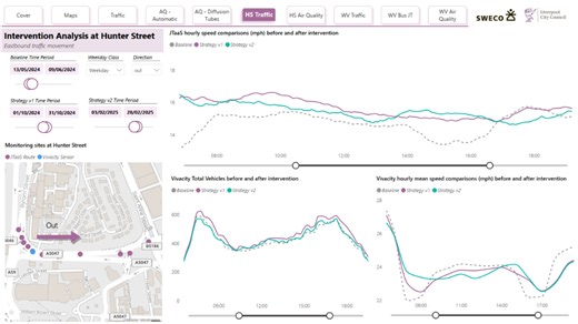 Vissim microsimulation helps Liverpool cut NO₂ vehicle emissions