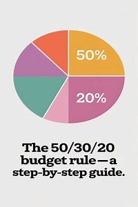 The 50/30/20 Budget Rule‚ Step-by-Step Guide to Simplify Your Finances -