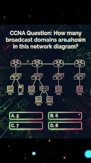 This CCNA question stumps most people #ccna #networkingcert #quiztime
