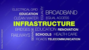 Infrastructure Bill animated word cloud. Kinetic typography, background concept, roads, bridges, broadband, raliways, clean water, in 4k 3840 2160.