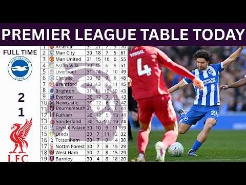PREMIER LEAGUE TABLE TODAY & RESULTS | FINAL STANDINGS AFTER MATCHWEEK 31