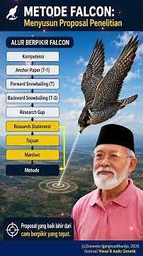FALCON METHOD FOR DRAFTING RESEARCH PROPOSALS #methodology #research #environment