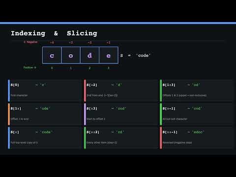 Python String Fundamentals