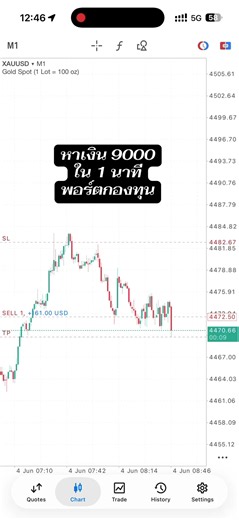 หลุดโครงสร้างก็ตาม #xauusd #Scalping #TradingLife