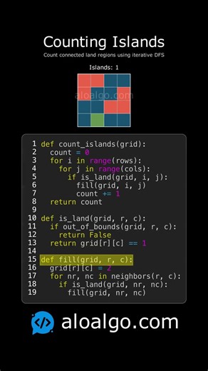 🏝️ Counting Islands: 4x4 Grid