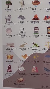 Arabic Alphabet Stickers - Transparent Islamic Decoration - 27in - Arabic Alphabet for Kids - Arabic Room Decor - Ramadan Decor - Jamila Decor Sticker