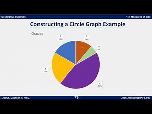 Statistics 1.3.3 Circle Graphs