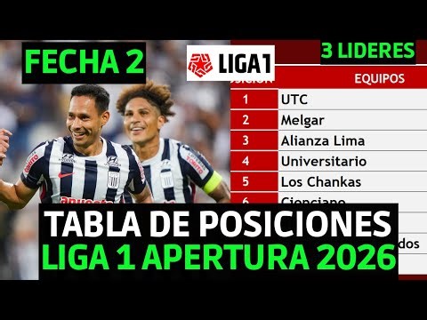 LEAGUE 1 PERU 2026 OPENING STANDINGS MATCHDAY 2 / ALIANZA LIMA 2-1 COMERCIANTES UNIDOS