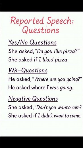 Reported Speech | Questions in Indirect Speech
