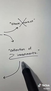 What is a portfolio?