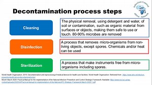 Africa CDC/ICAN Webinar Series on Infection Prevention and Control | Oct 6, 2021 Environmental Cleaning and Disinfection in the Context of COVID-19 | Africa CDC