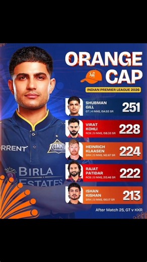 IPL 2026 Orange Cap Holder 😱 Top Run Scorer!#OrangeCap #IPL2026