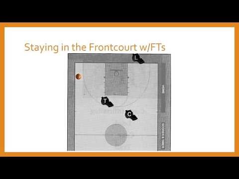 Basketball Training Module #3 - Foul Reporting & Switches