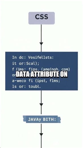 CodeBites Quick Tip Theme Switcher in 50 Seconds
