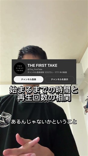 Correlation Between Time Until Start and View Count