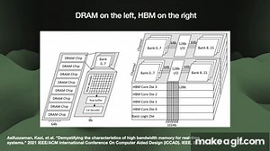 The Special Memory Powering the AI Revolution on Make a GIF