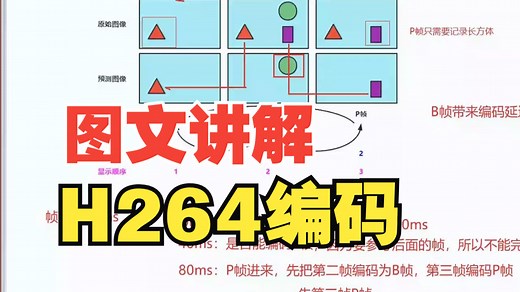 音视频编码：H264编码详讲