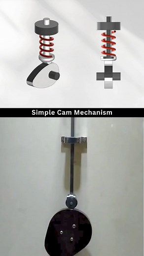 Cam mechanism | techknowdge