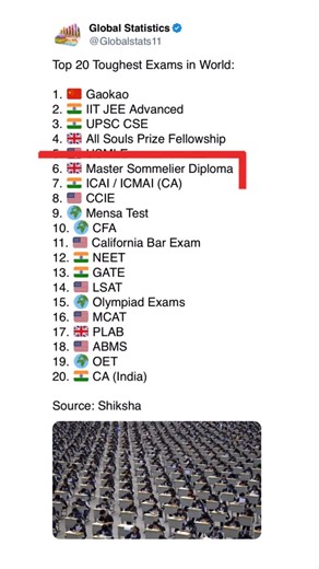 👨‍🏫 ICAI & CA Students 👩‍🏫 | Chartered accountants ™️ on Instagram: "Toughest Course"