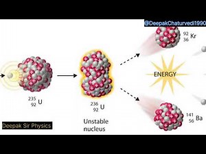 Nuclear Fission 3D Animation Video || #Nuclei #deepaksirphysics #deepakchaturvedi #physicsclass12