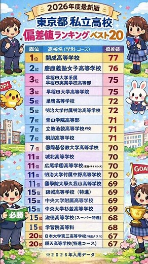 [Latest Edition 2026] Top 20 Tokyo Private High School Standard Deviation Rankings | Which is the...