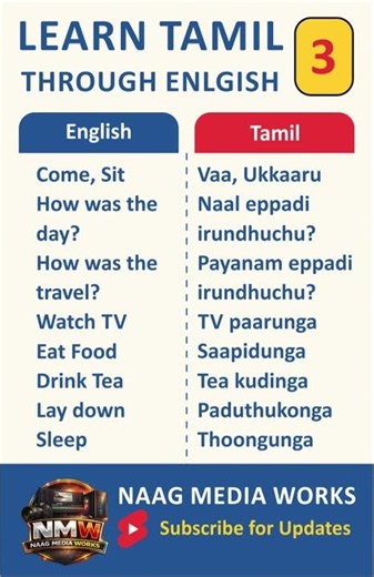 Tamil Through English | Naag Media Works | Nagaraj P