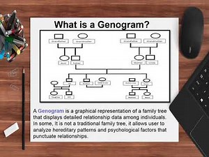 Personal Development: Family Structure and Legacies