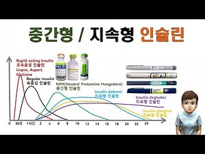인슐린 - 중간형, 지속형 인슐린 (인슐린 요약 2.) / Intermediate-acting & Long-acting insulin.