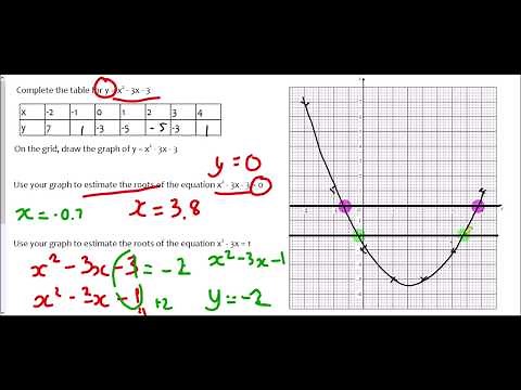 Solving Quadratic Equations from Graphs - Mr Morley Maths
