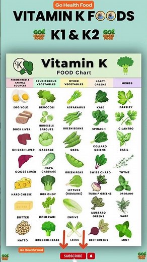 Top Foods High in Vitamin K1 and K2 #VitaminK #VitaminK2 #BoneHealth #HealthyEating