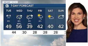 Metro Detroit Weather: Warm, wet, and windy through Wednesday