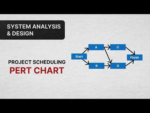 PERT Chart- Project Scheduling | System Analysis & Design | CSE 317