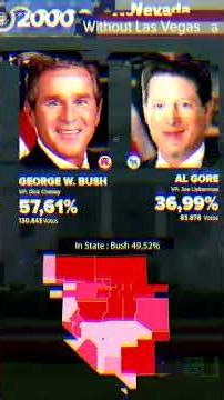 How Nevada Voted Without Las Vegas for President(Clark County) [1992–2024] #trump #usa #kamalaharris