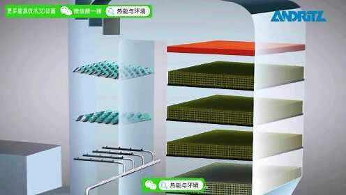 【3D动画】选择性催化还原（SCR脱硝）原理
