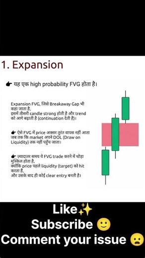 Best FVG Strategy 🔥 90% Traders Use It WRONG! (Fair Value Gap Explained #movingaverage